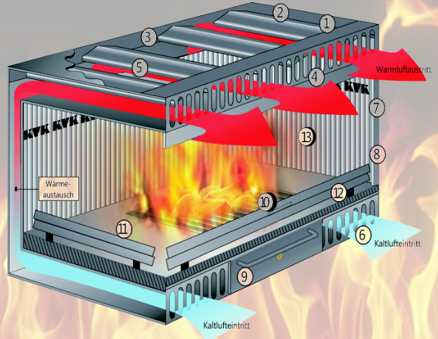 9-heizkassette,Kachelofeneinsatz,KAMINEINSATZ AUSTAUSCH,AUSTAUSCHEN,ERSETZEN ,ERNEUERN,UMRÜSTUNG,BUDERUS,BRUNNER,OLSBERG,KAWATHERM 