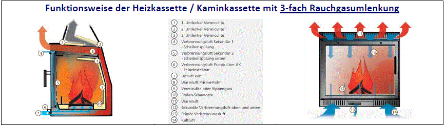 3-Kamineinsatz Wechsel,Heizeinsatz Hersteller,Kaminkassette ab Werk,Kamineinsatz guter Preis,Kachelofeneinsatz günstig